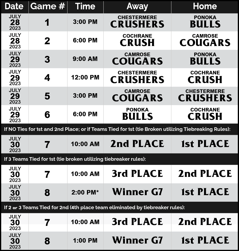 2023 13U AA Tier 8 Provincials